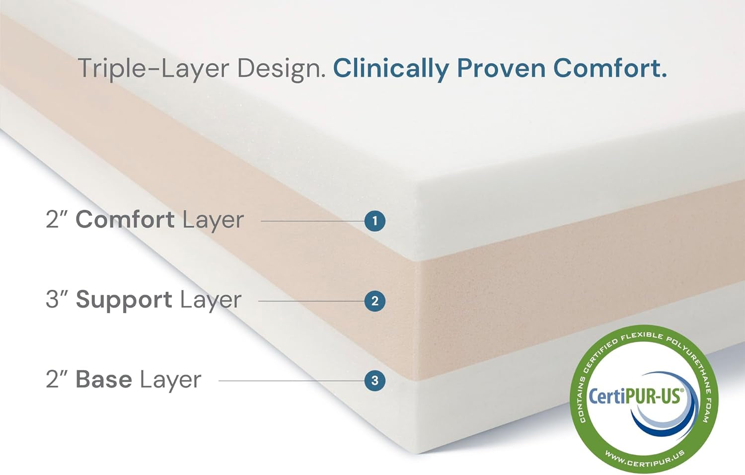 Barker Beds Large Orthopedic Dog Bed - 7" Memory Foam Mattress - 50-70 Lbs - Joint Pain & Arthritis Support - Vet Recommended, Washable Cover - Made in USA - 48"X30"X7" - Burgundy